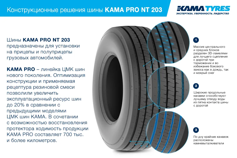 ЦМК шины KAMA PRO NT 203 385/55 R22.5 в Таре